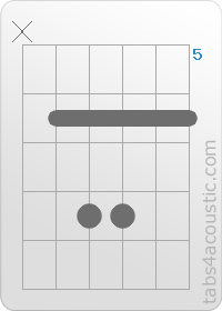 Diagramme de l'accord D#sus2 (x,6,8,8,6,6)